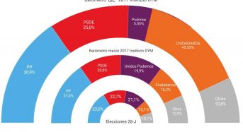 EXCLUSIVA: «Las elecciones catalanas se repetirán hasta que el Partido Popular saque mayoría absoluta».