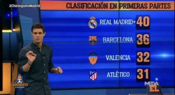 El Real Madrid podría pedir que los partidos duren 45 minutos.