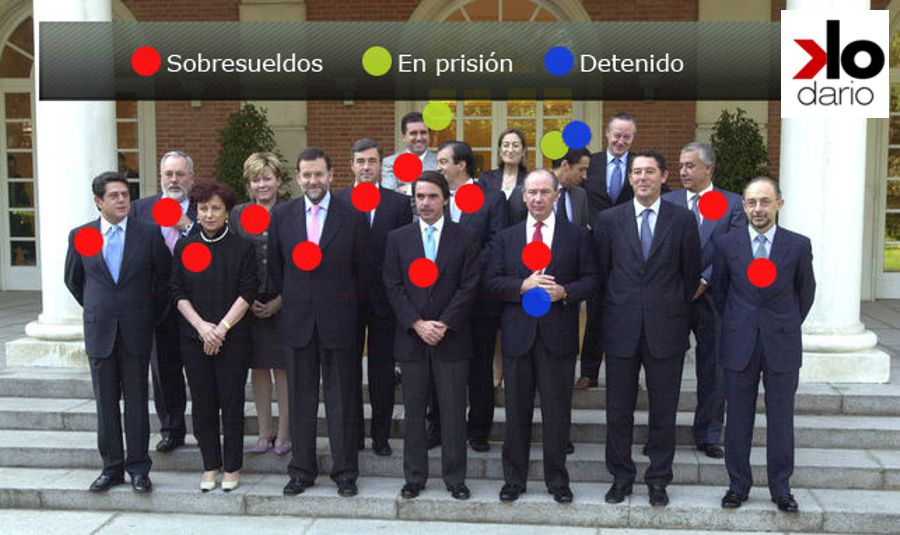 Aznar a punto de conseguir una de 15 aciertos con su quiniela de Ministros